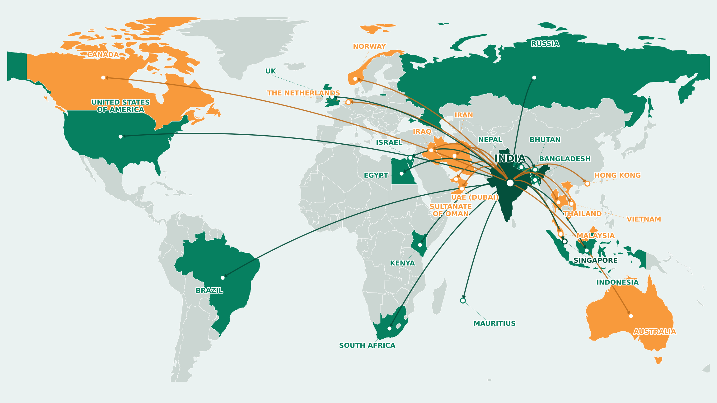 AKG Global Operational Presence Map
